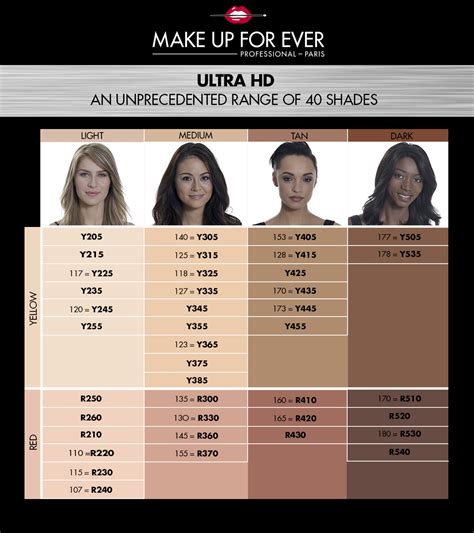 makeup forever foundation shade chart